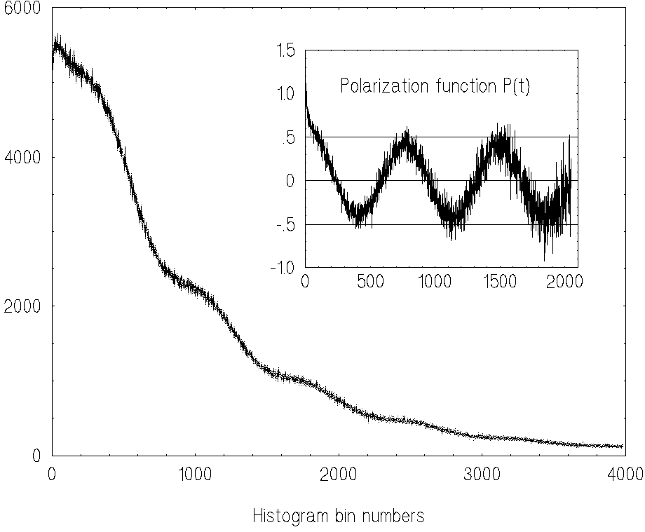 \begin{picture}(9,6)
\put(0,5){\special{em:graph fig1_.pcx}}
\end{picture}